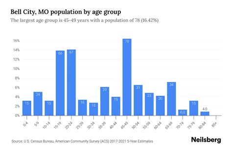 city of bell population